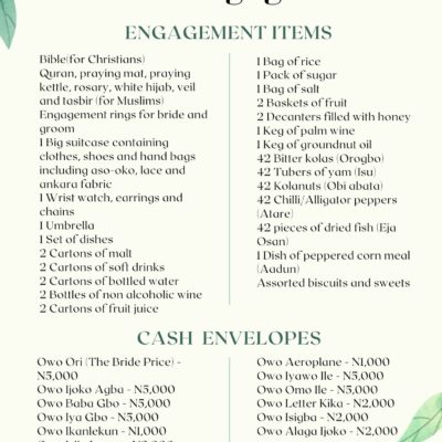 Eru Iyawo List 2023- For Yoruba Traditional Engagement and Introduction